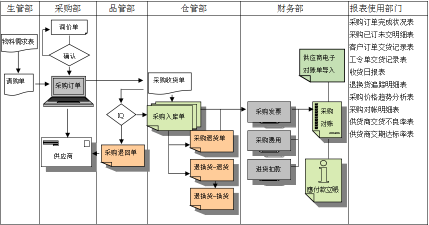 云开平台·(中国)官方网站-云开(中国)
是如何帮助企业实现采购流程管控的?