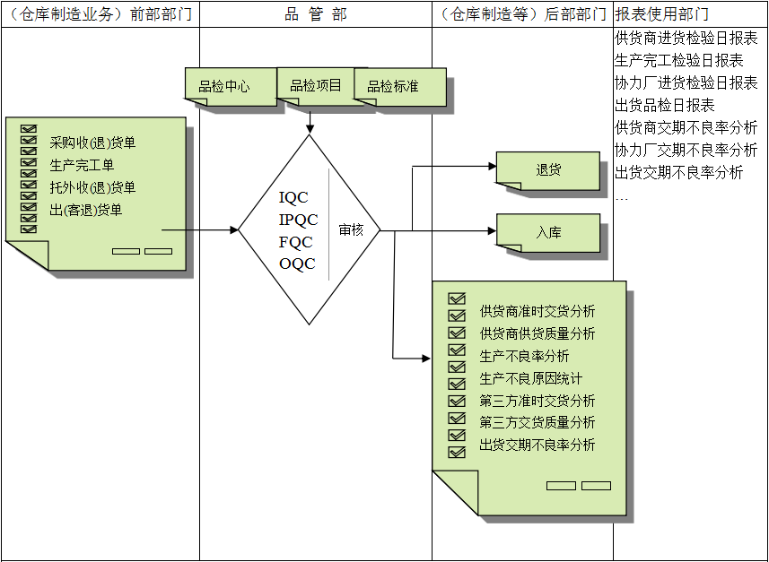云开平台·(中国)官方网站-云开(中国)
与企业需求之间存在的差异