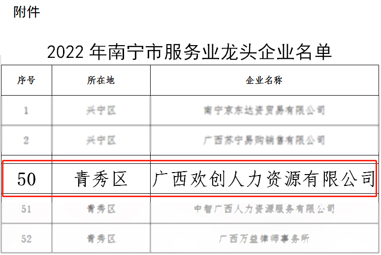 开云足球（中国）官方网站人力