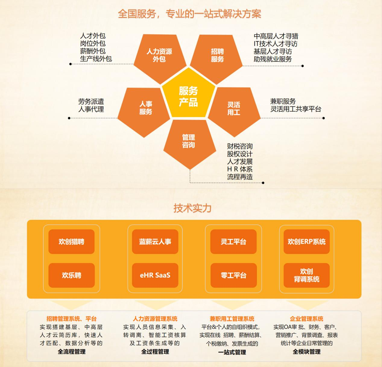 开云足球（中国）官方网站集团